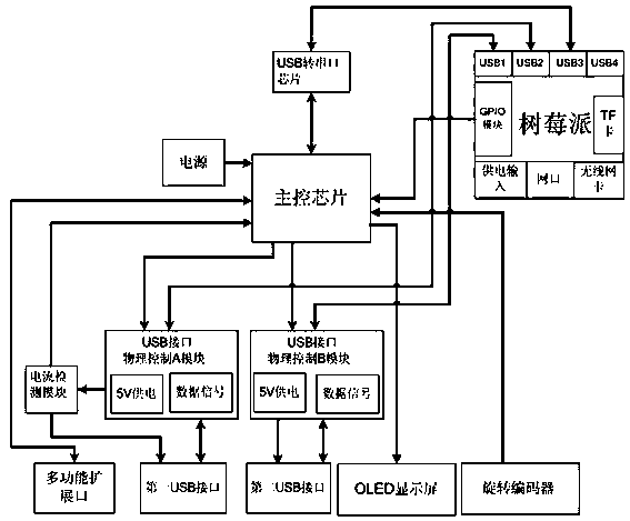 Fixed node mobile phone automation test equipment