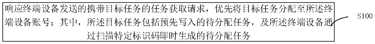 Method and device for managing resources in active triggering mode