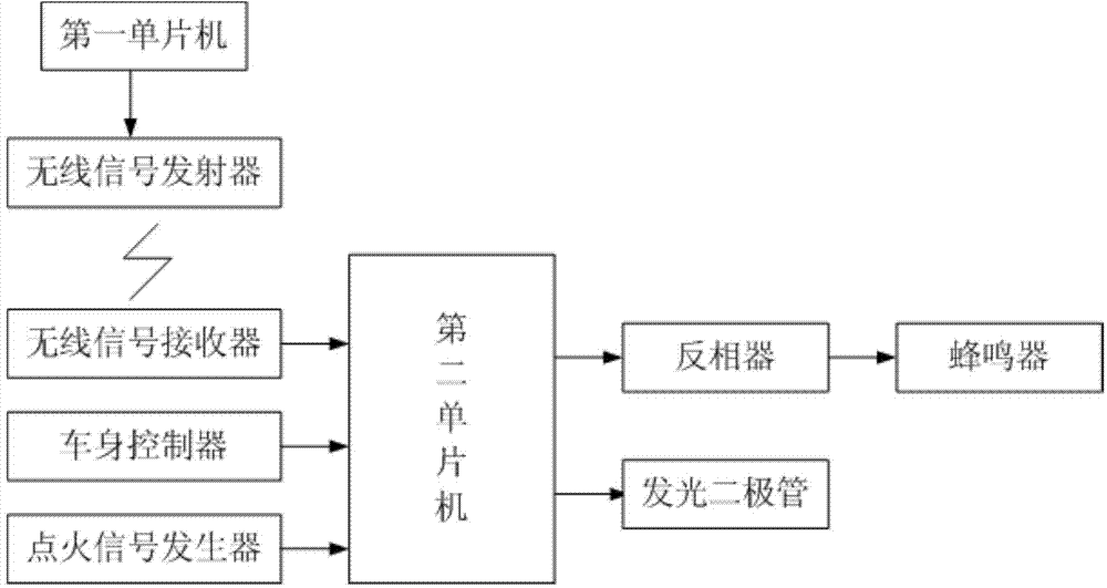 System and method for giving alarm when automobile door is unlocked