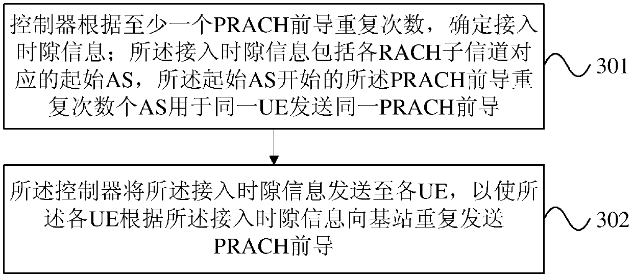 Method, device and system for sending prach preamble