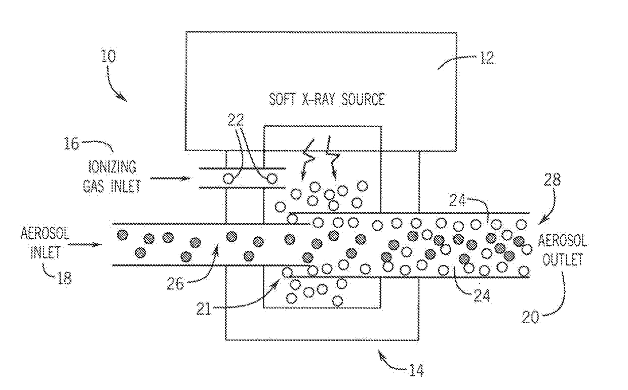 Charge conditioner technology