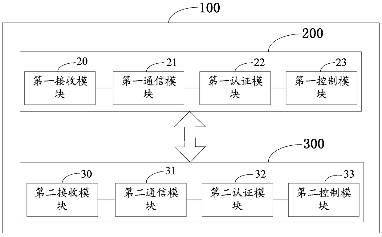 Method and system for realizing privacy protection of electronic equipment based on wifi hotspot