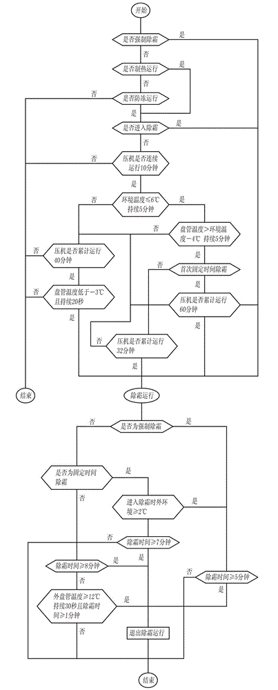 Heat pump water heater defrosting control method and heat pump water heater using method