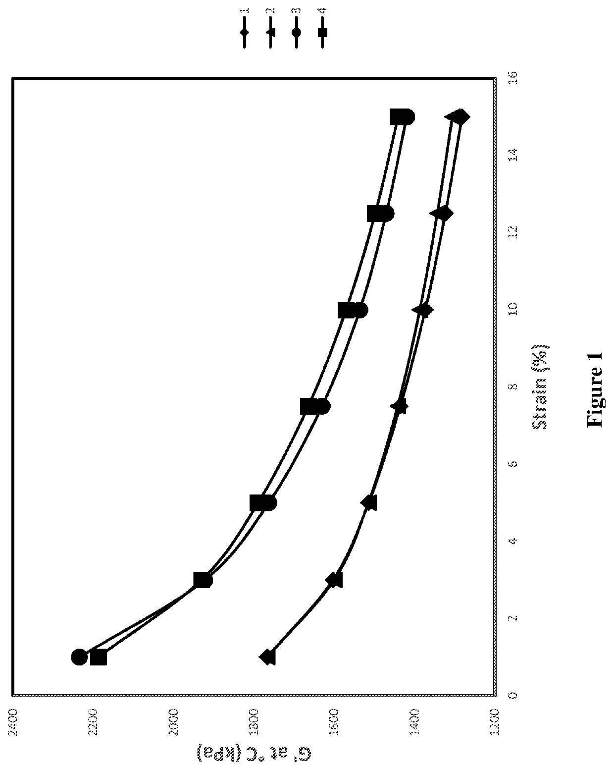 Functionalized polymer, rubber composition and pneumatic tire