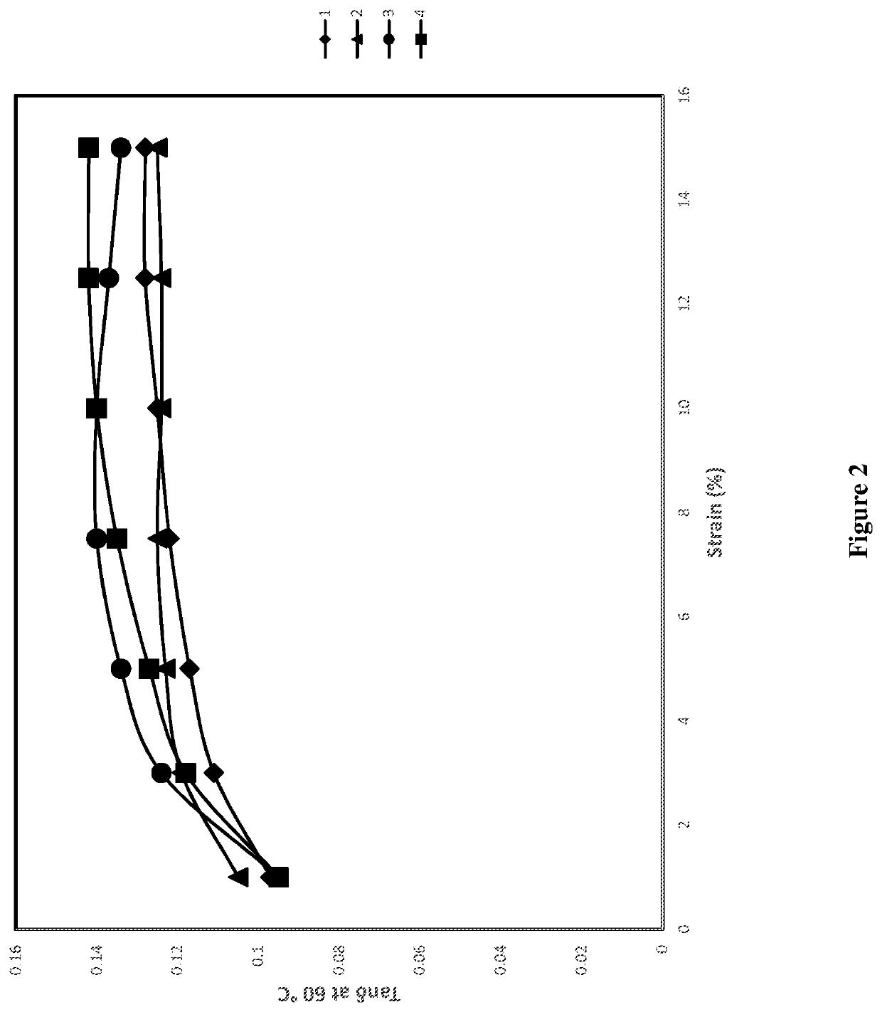 Functionalized polymer, rubber composition and pneumatic tire