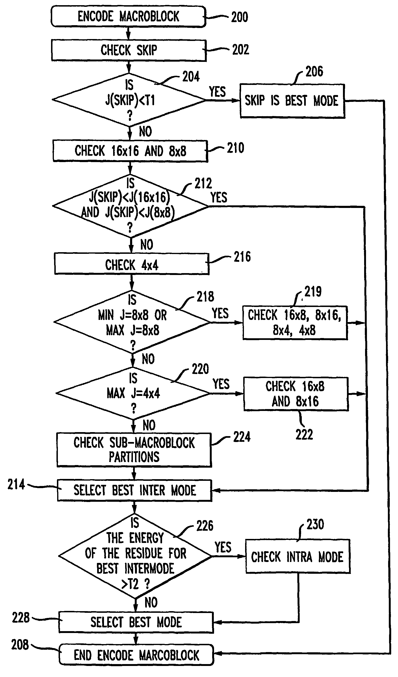 Fast mode decision making for interframe encoding