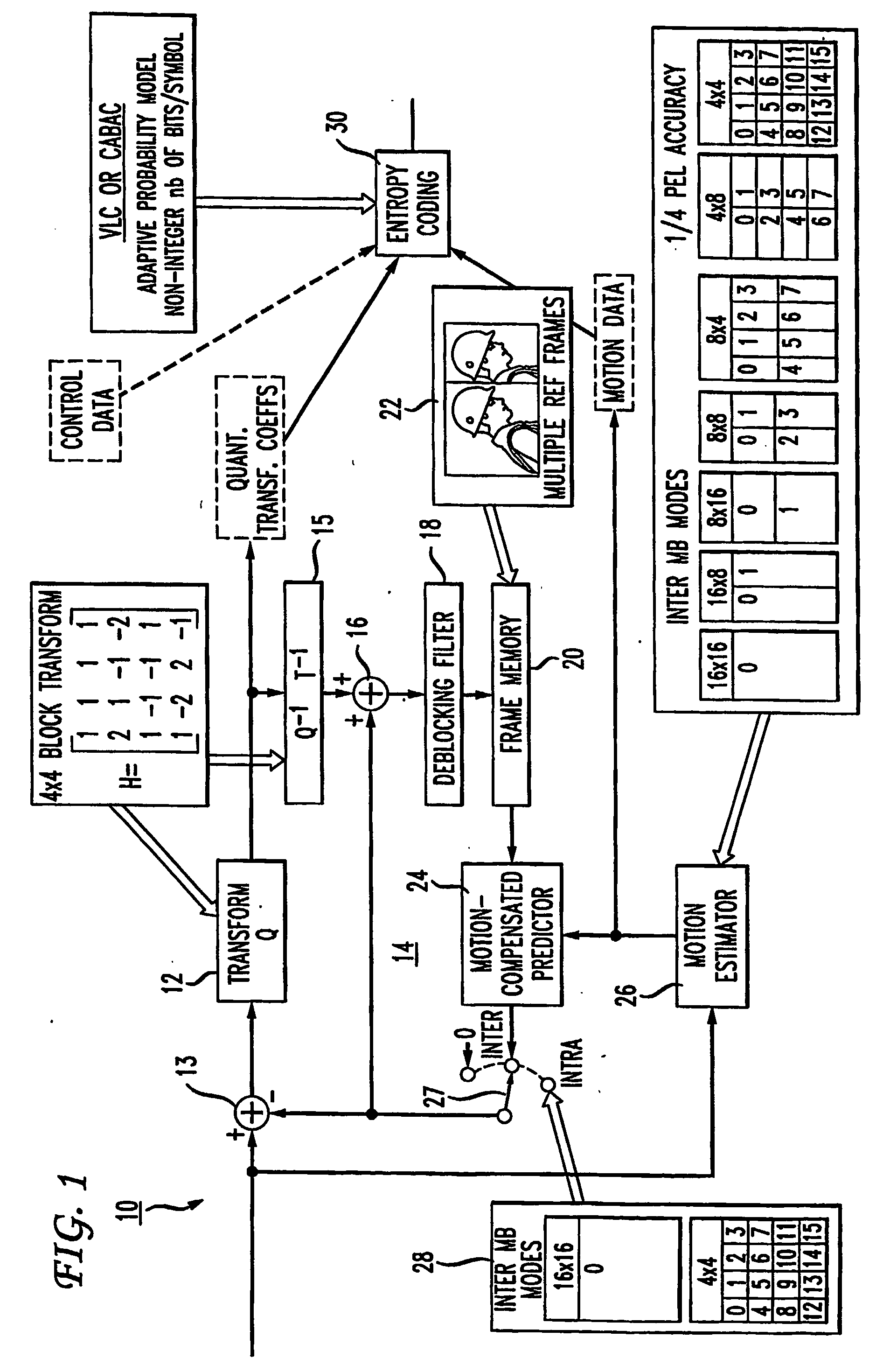 Fast mode decision making for interframe encoding