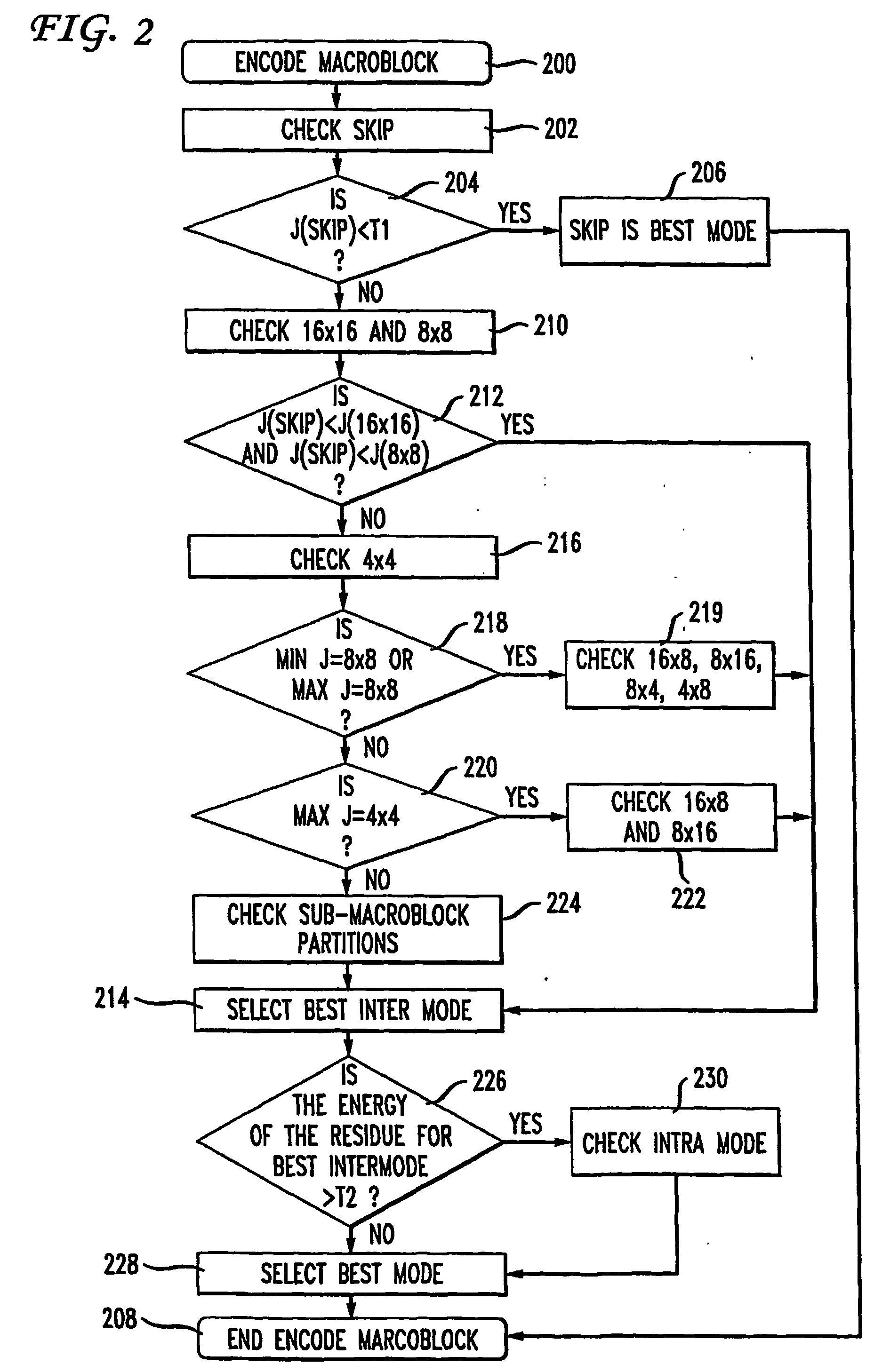 Fast mode decision making for interframe encoding