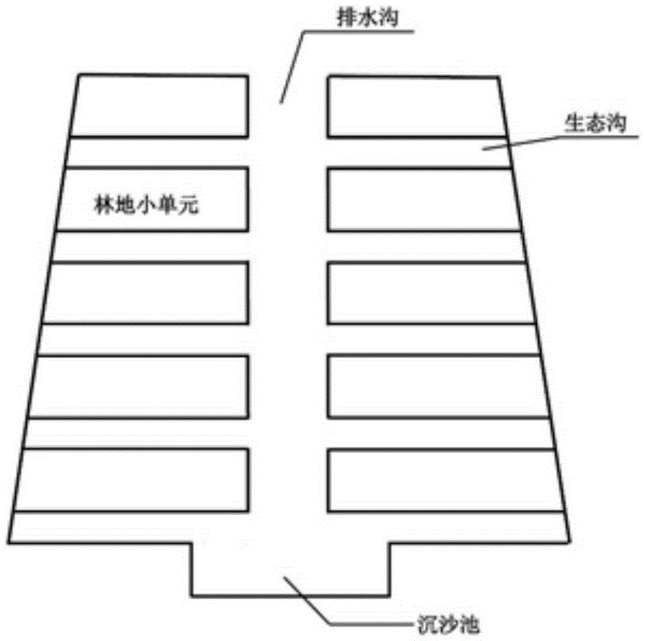 Method using ecological trench to intercept forest surface runoff