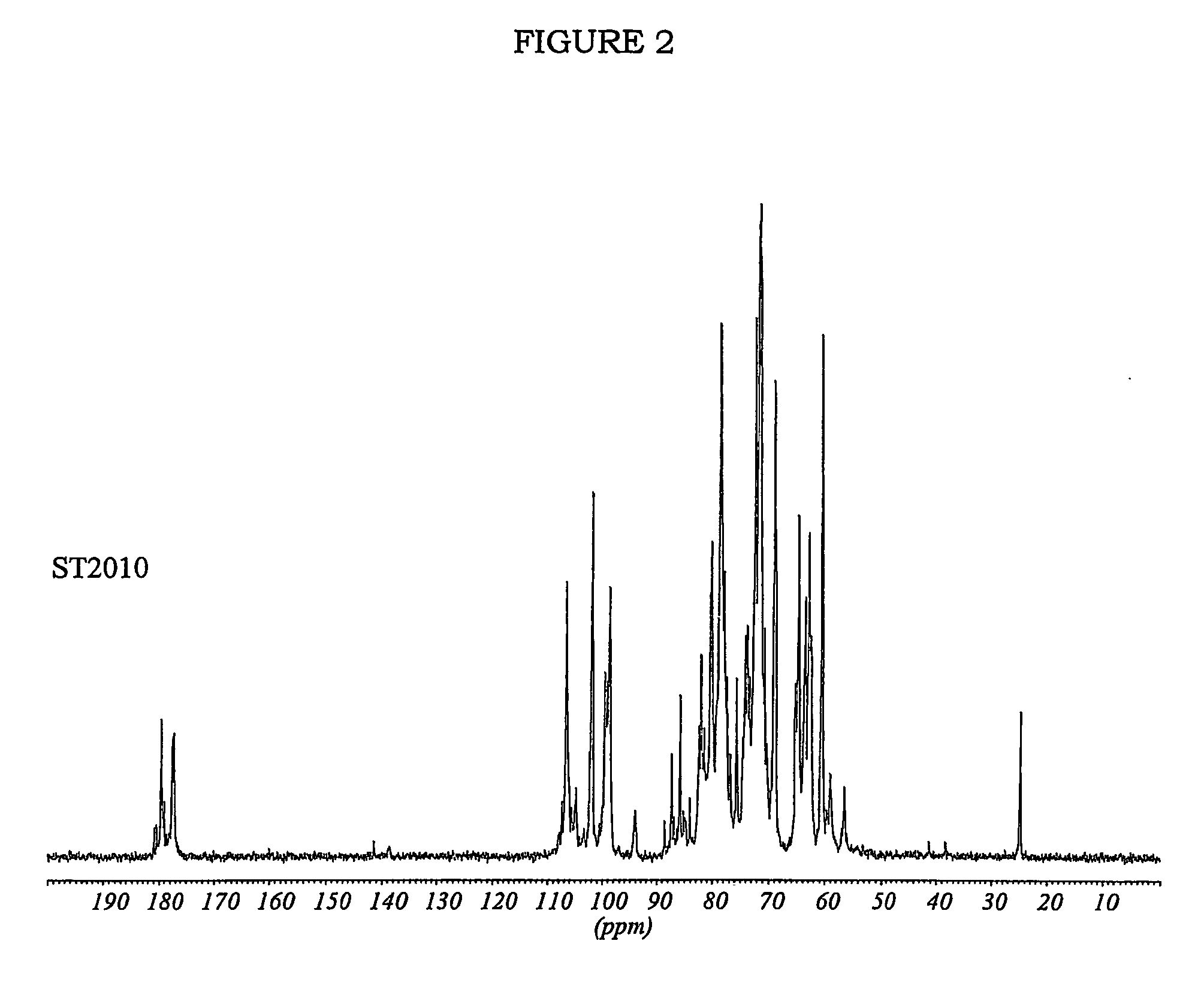 Derivatives of partially desulphated glycosaminoglycans as heparanase inhibitors, endowed with antiangiogenic activity and devoid of anticoagulating effect