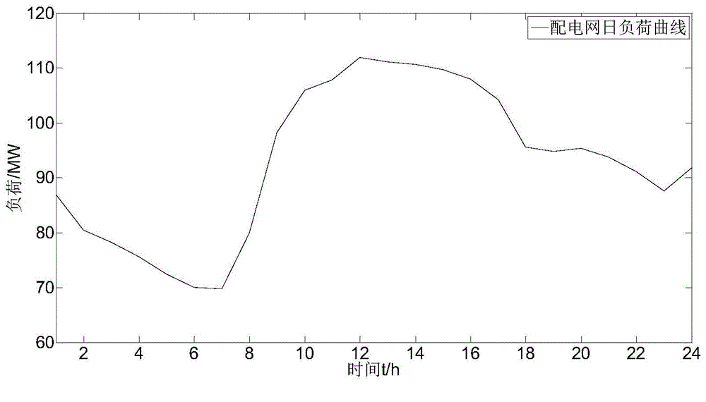 Method for optimizing charge and discharge power of electric car charge-storage-discharge integrated power station