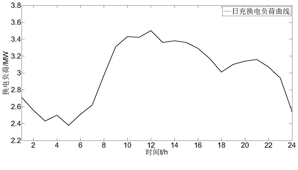 Method for optimizing charge and discharge power of electric car charge-storage-discharge integrated power station