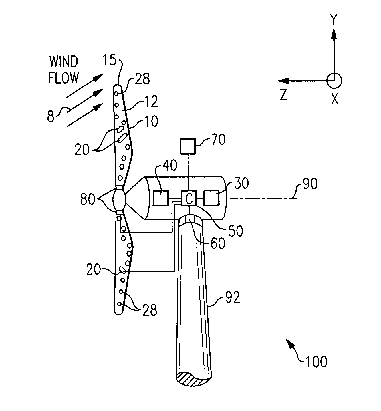 Power loss reduction in turbulent wind for a wind turbine using localized sensing and control