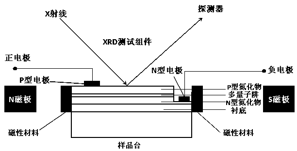 An in-situ test system for magnetoelectric stress coupling of nitride light-emitting diodes