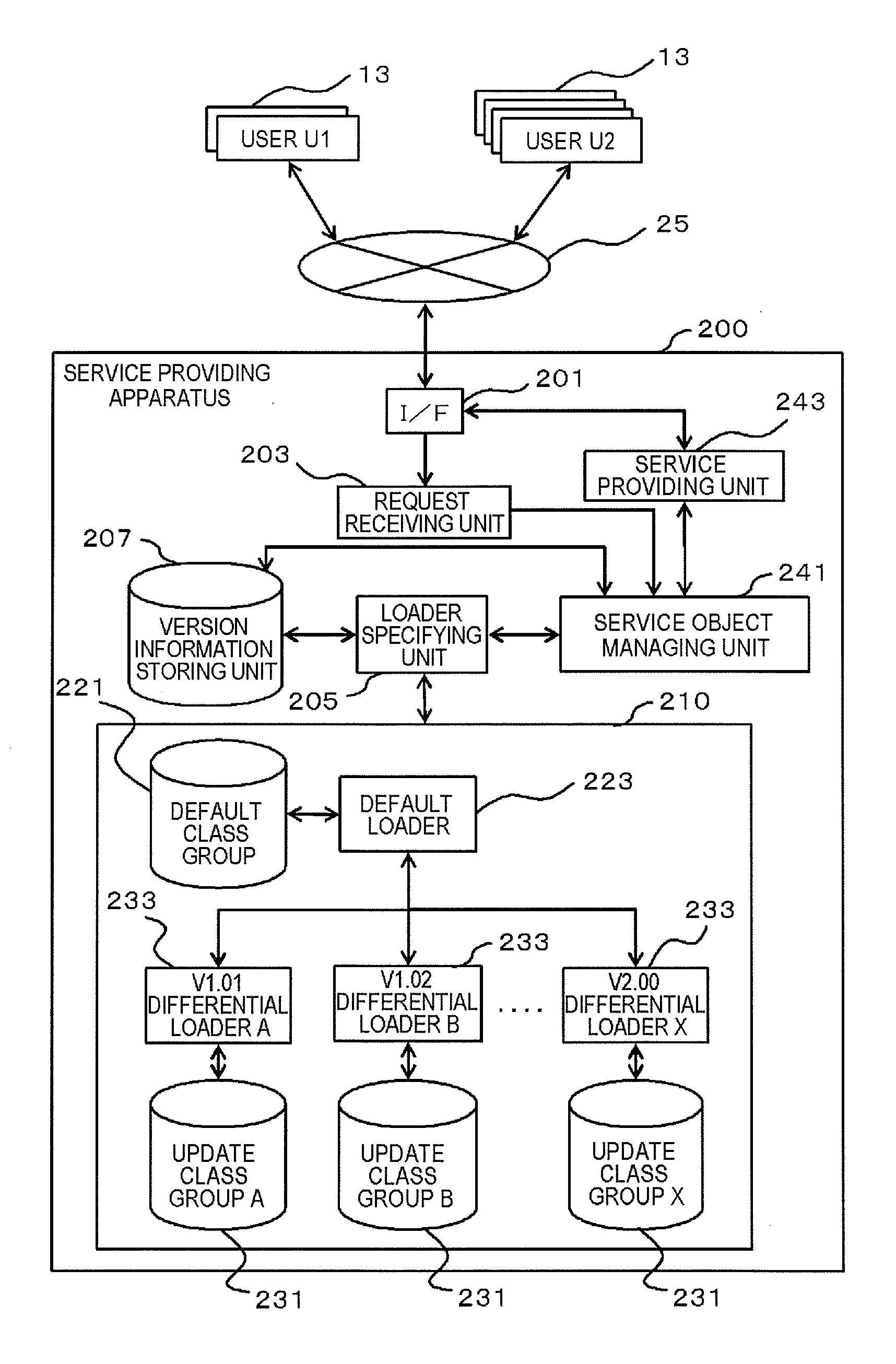 Service providing apparatus, service providing system, method of processing data in service providing apparatus, and computer program