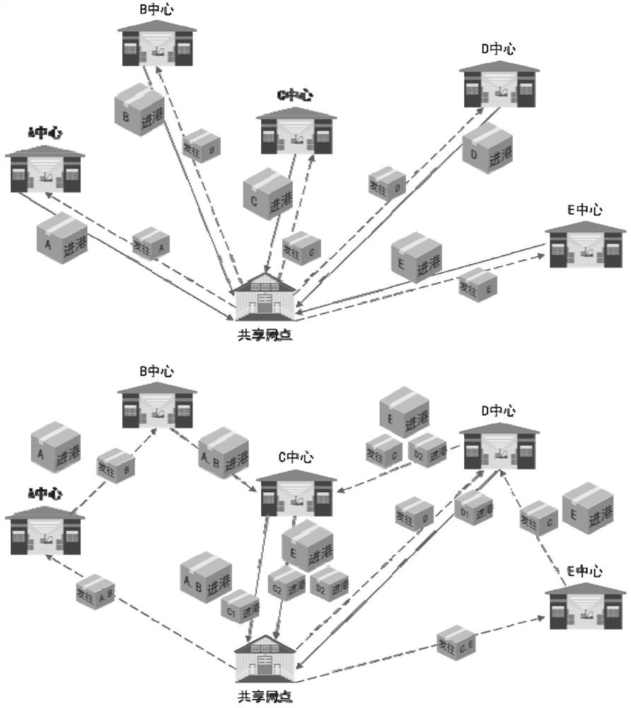 A kind of express vehicle transportation scheduling method, system and equipment