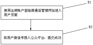 A micro-call method and system based on WeChat platform