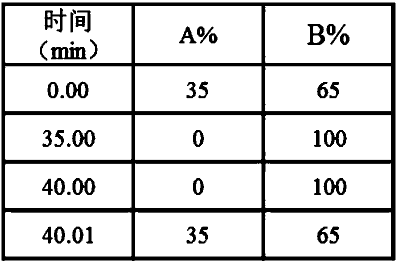 Liquid phase detection method for fatty acid residues in amino acid surfactants