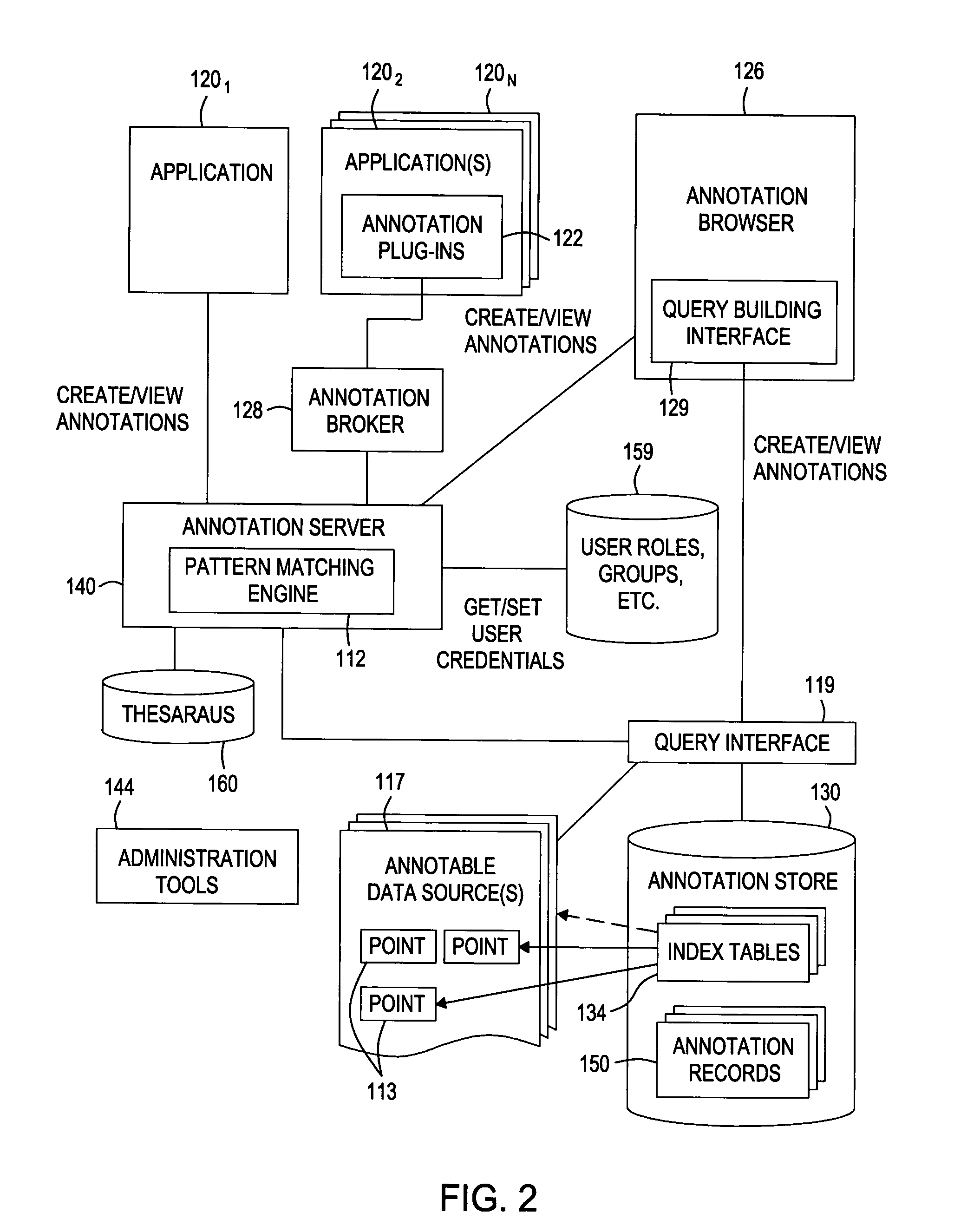 Method and system for propagating annotations using pattern matching