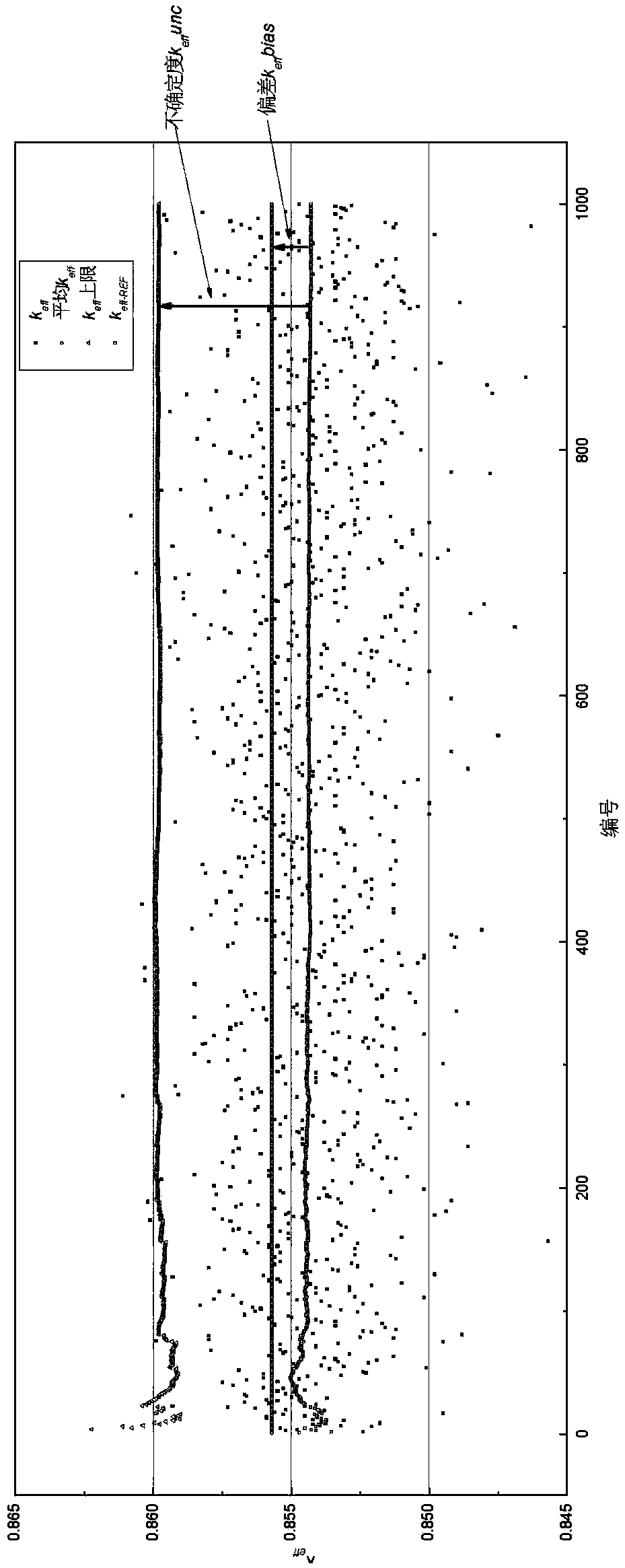 Method for evaluating the effect of nuclide content on keff uncertainty using the monte carlo method