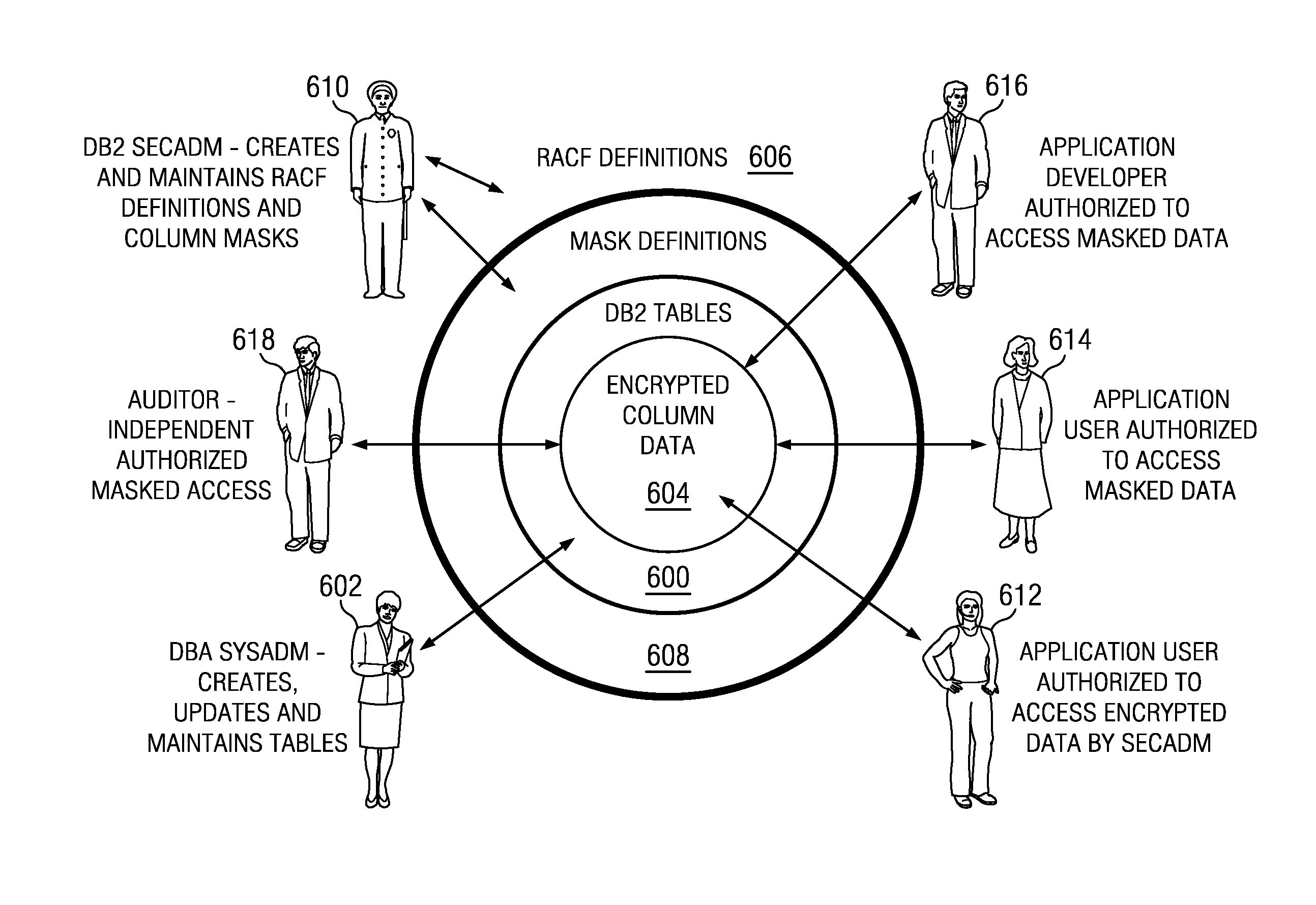 Role-oriented database record field security model