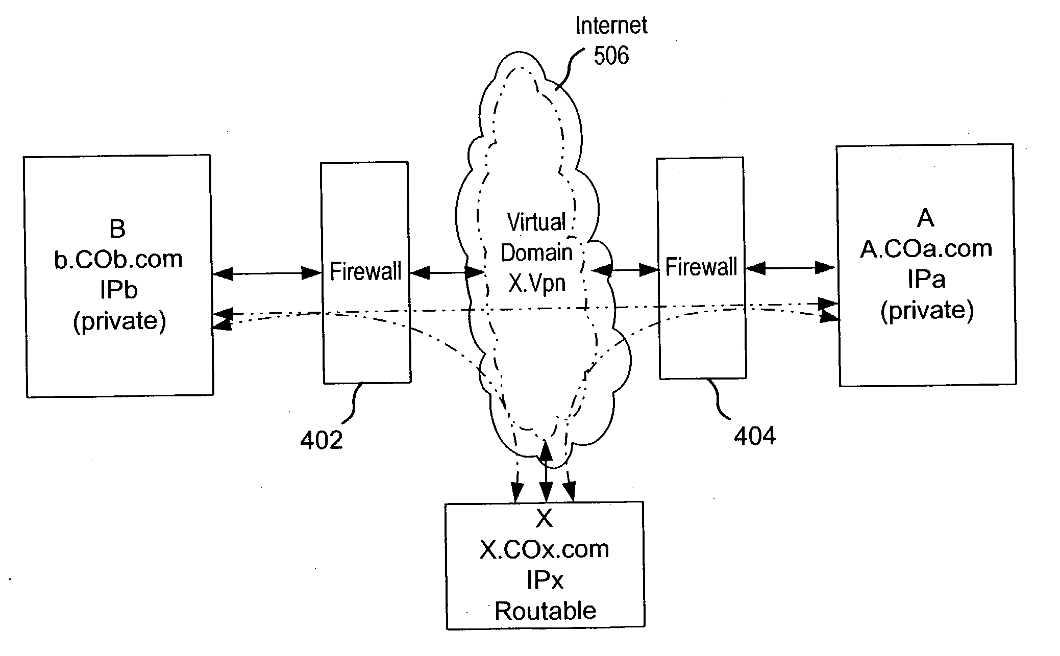 Secure virtual address realm