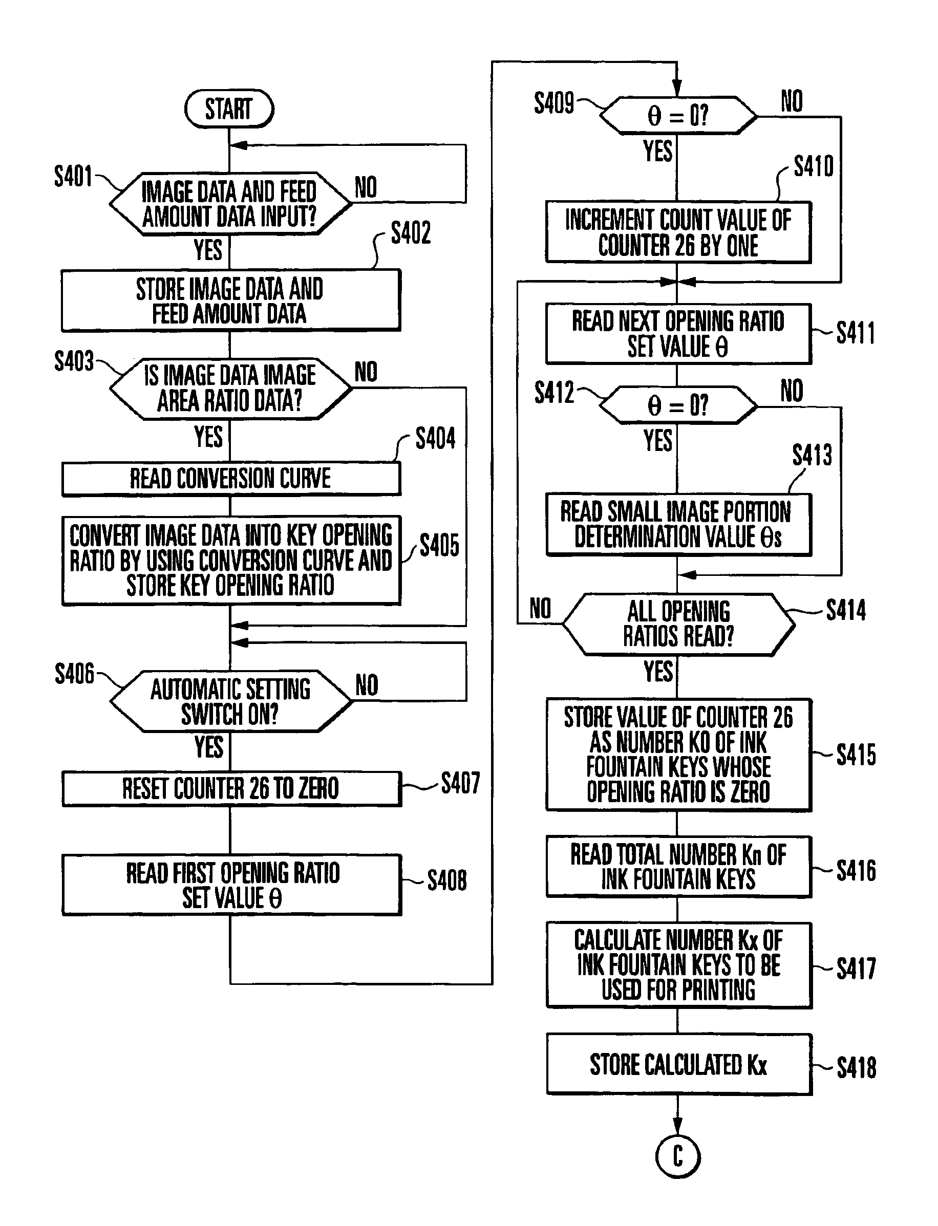 Ink supply amount control method and apparatus for printing press