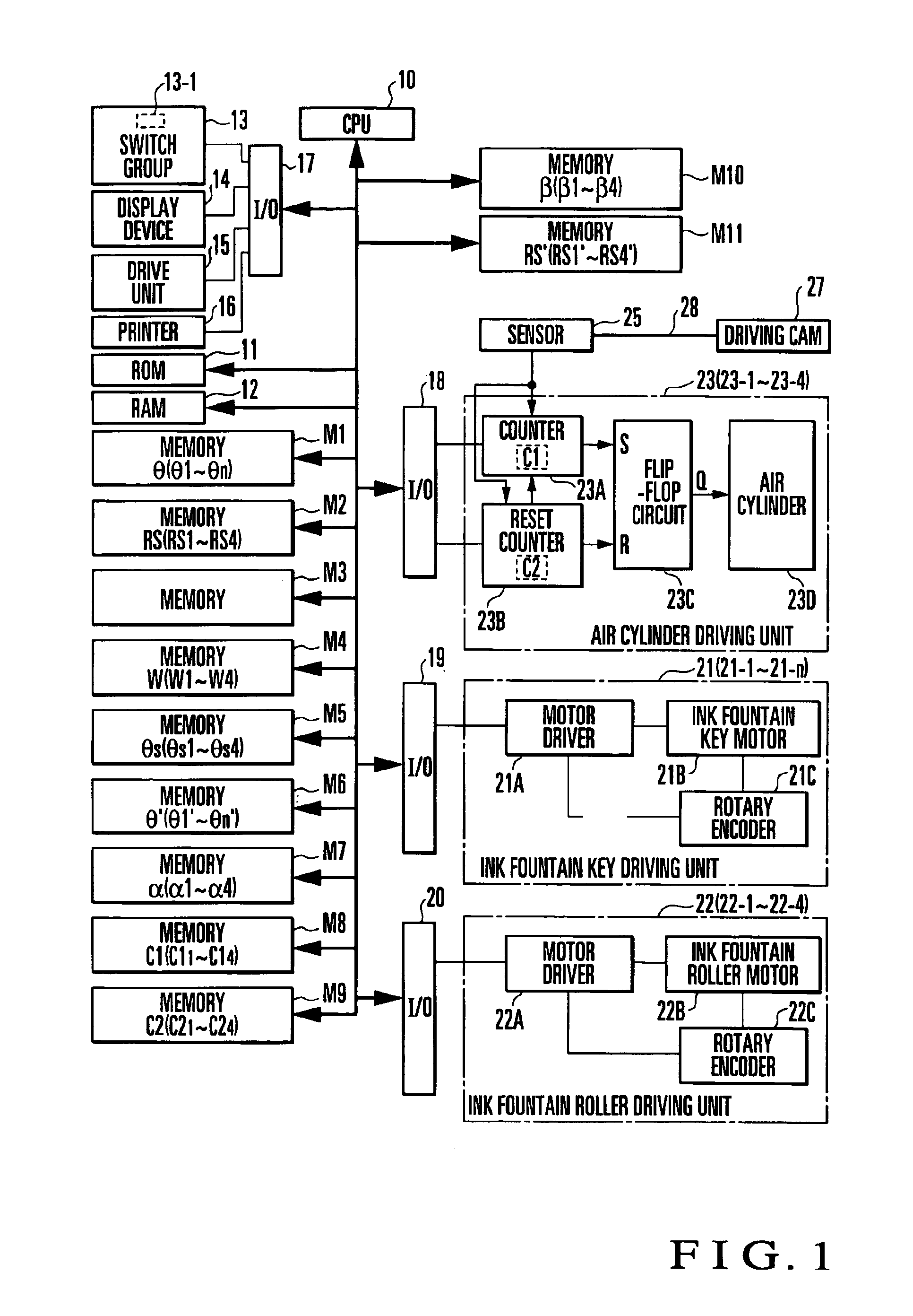 Ink supply amount control method and apparatus for printing press