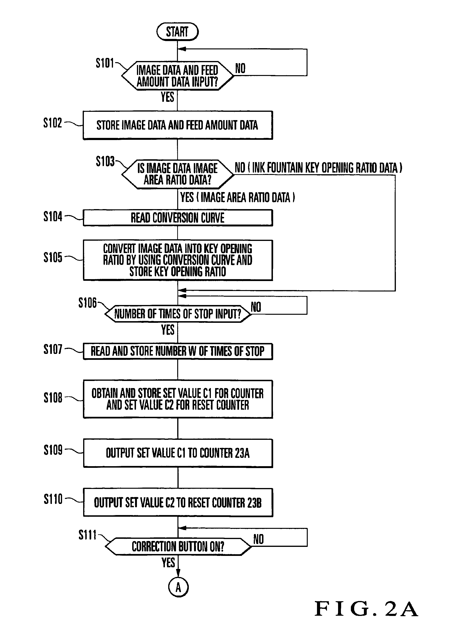 Ink supply amount control method and apparatus for printing press