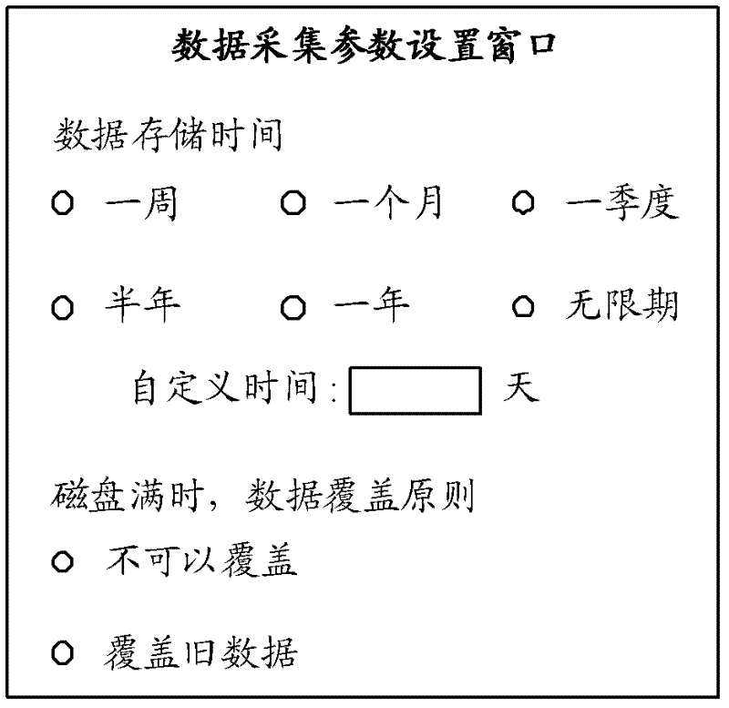 Method and system for automatic uploading of ambulance data