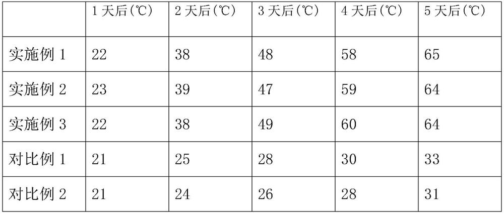 A kind of straw decomposing agent and its preparation method and application