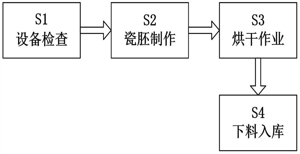 Transformer insulating material electroceramic forming processing technology