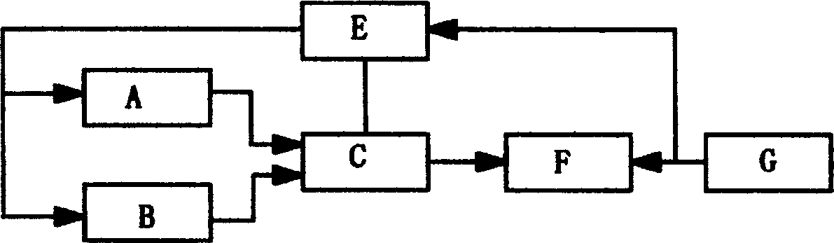 High energy transient absorber of generator on vehicle