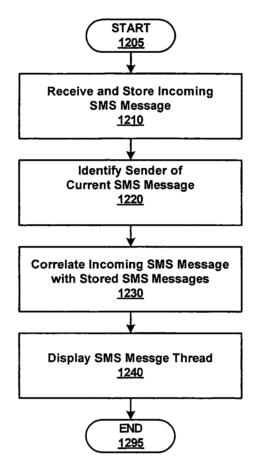 Handheld threading