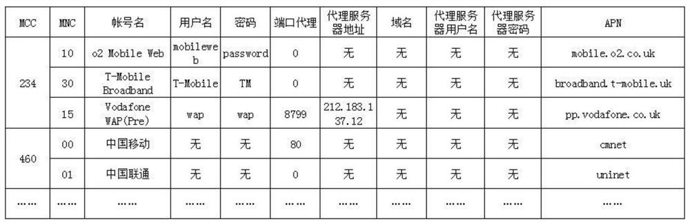 Network access method and network access device