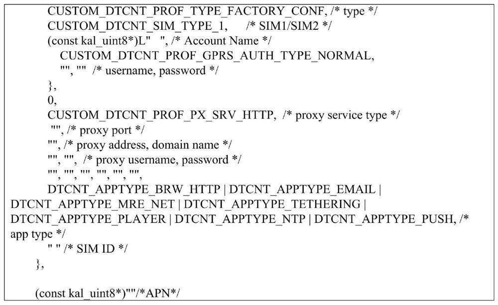 Network access method and network access device