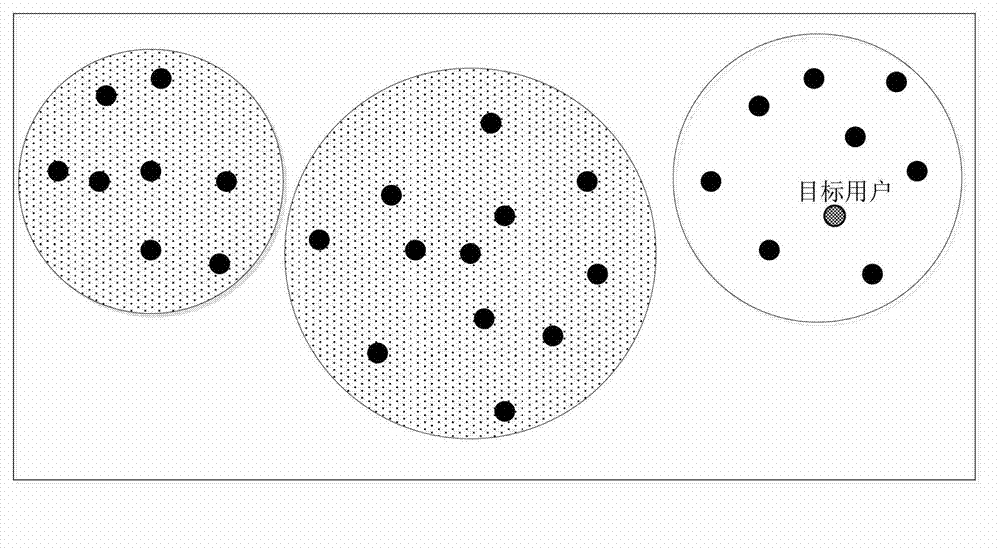 User group correlation degree-based personalized recommendation method and system