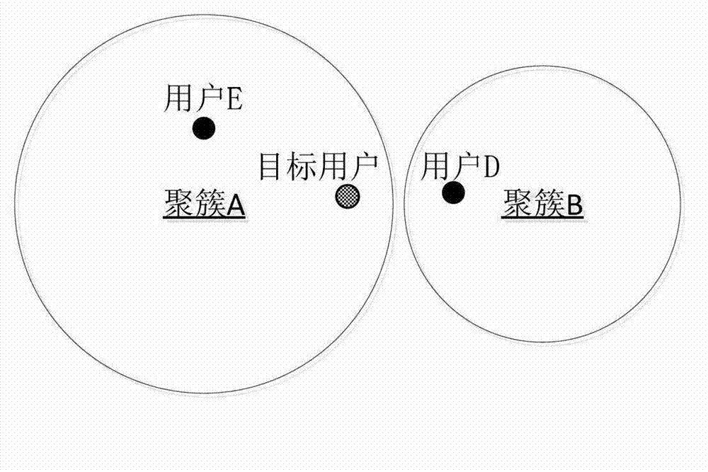 User group correlation degree-based personalized recommendation method and system