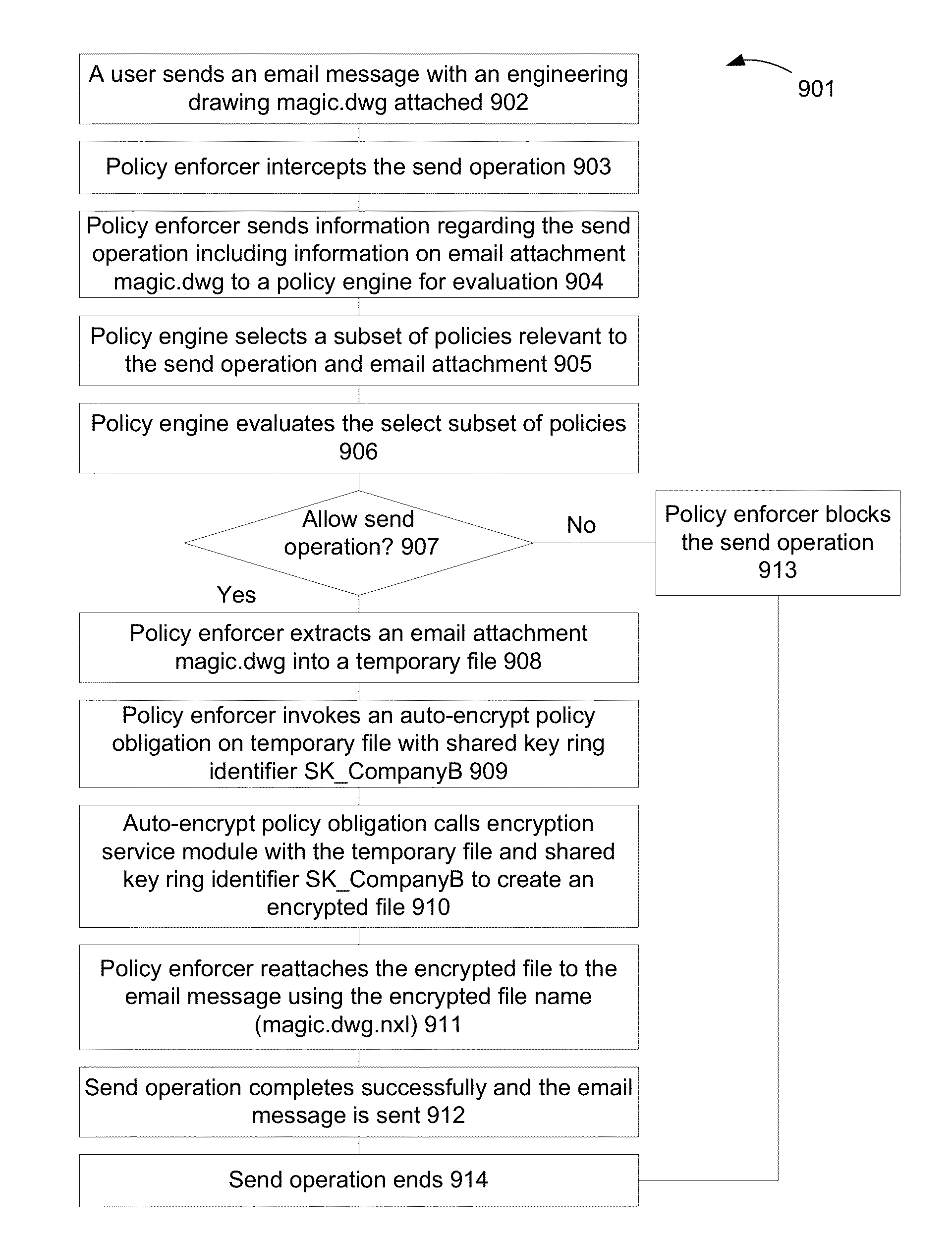 Protecting information using policies and encryption