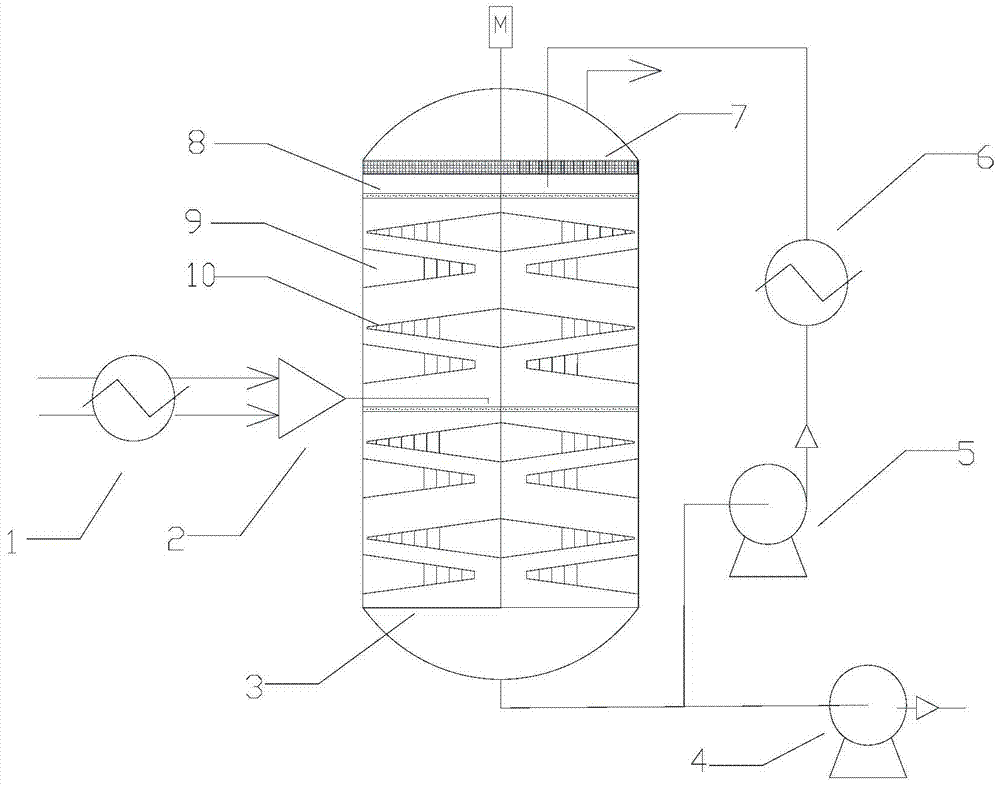 A stirring grinding reactor and its method for preparing isocyanate