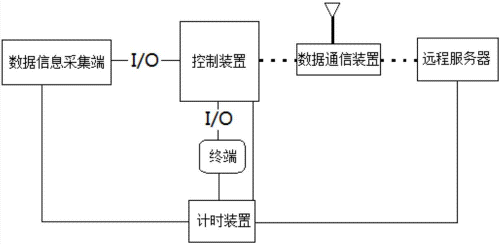 Smart city system artificial intelligence evaluation method based on nonlinear neural network