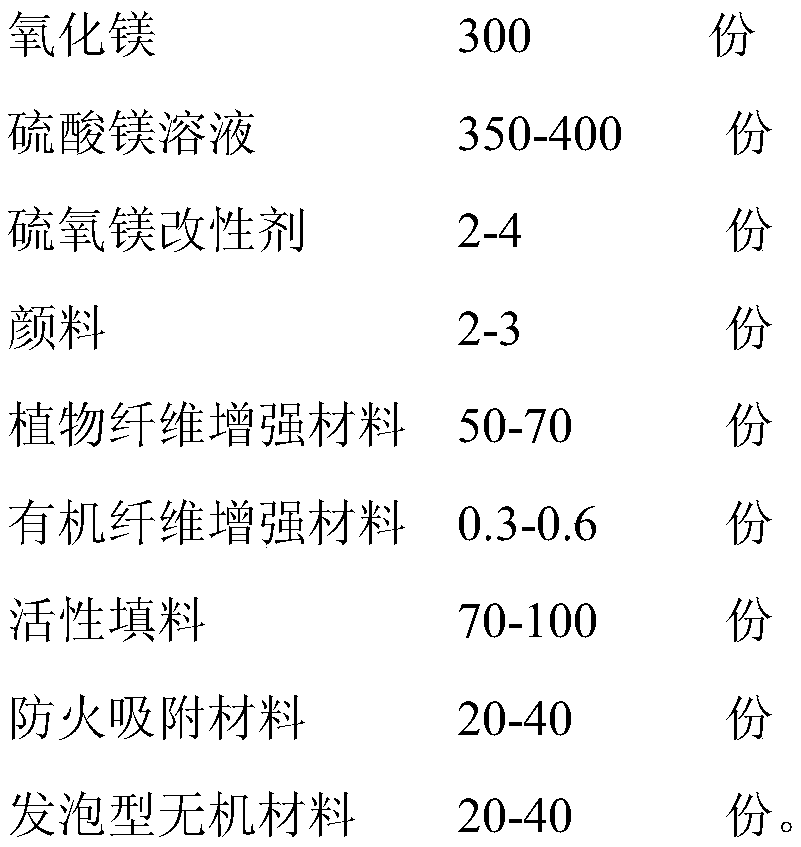 Fireproof and soundproof floor board based on sulfur-oxygen-magnesium materials and preparation method thereof