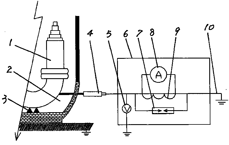 On-line testing method for insulation condition of capacitive current transformer