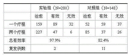 Ulcer emulsion for treating ulcerative colitis and preparation method thereof