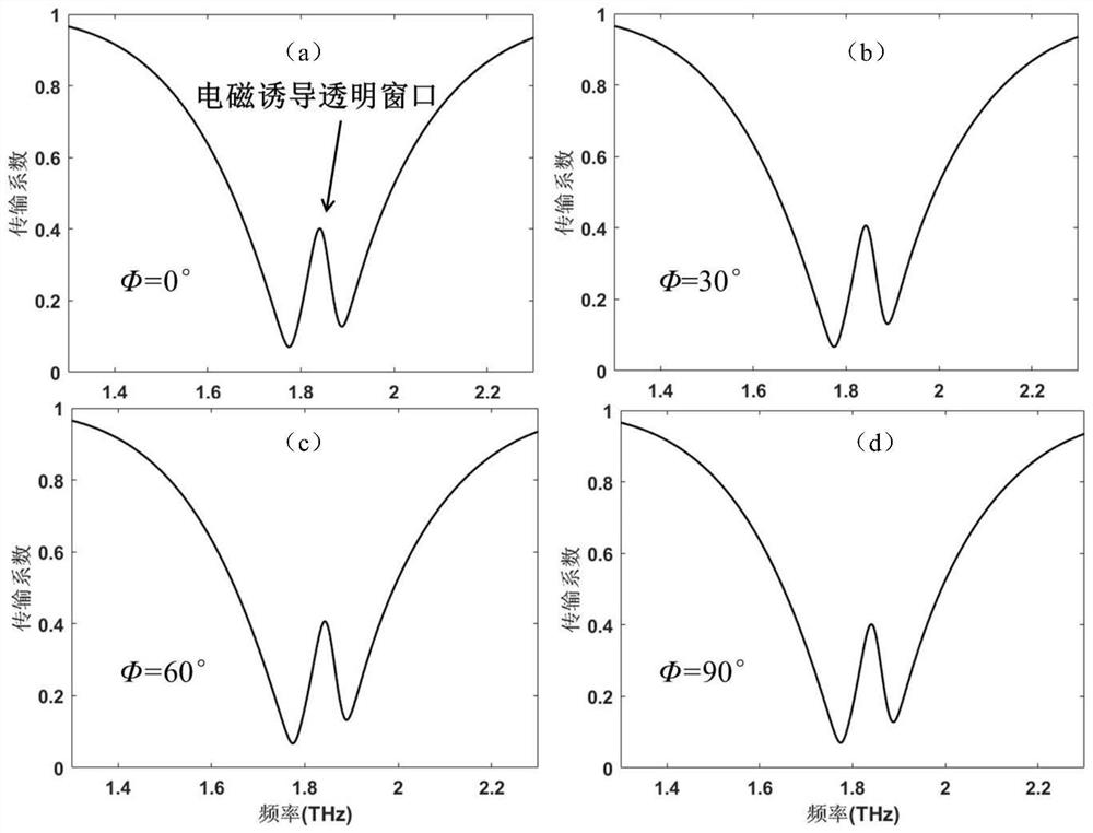 A polarization-insensitive tunable electromagnetically induced transparent terahertz device