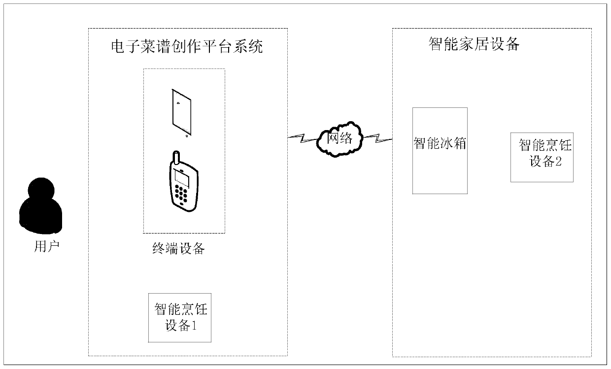 Method and device for creating electronic menu, electronic equipment and storage medium