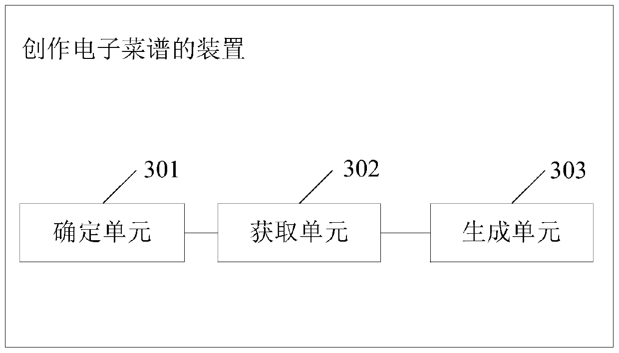 Method and device for creating electronic menu, electronic equipment and storage medium