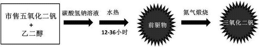 A kind of vanadium trioxide micro-nano particles and preparation method thereof