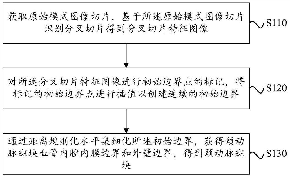 Carotid plaque segmentation method and device based on artificial intelligence, and storage medium