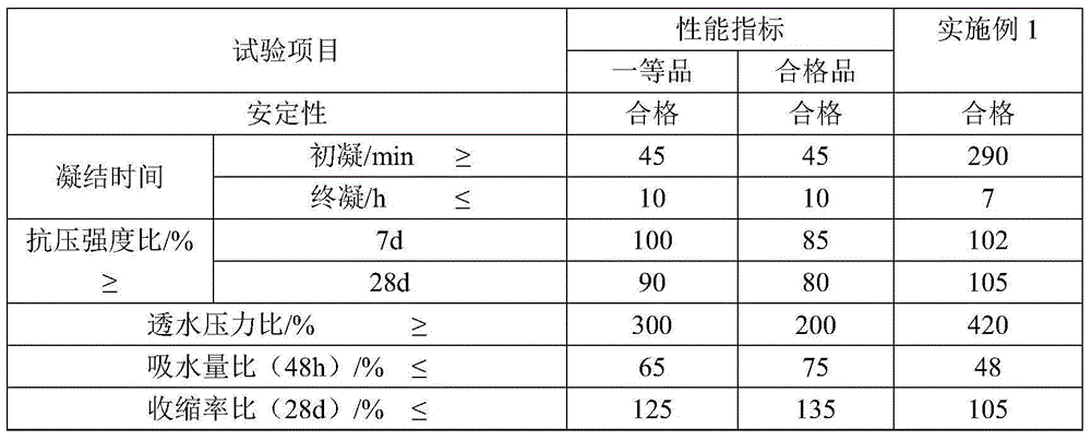 Preparation method of mortar concrete waterproof agent